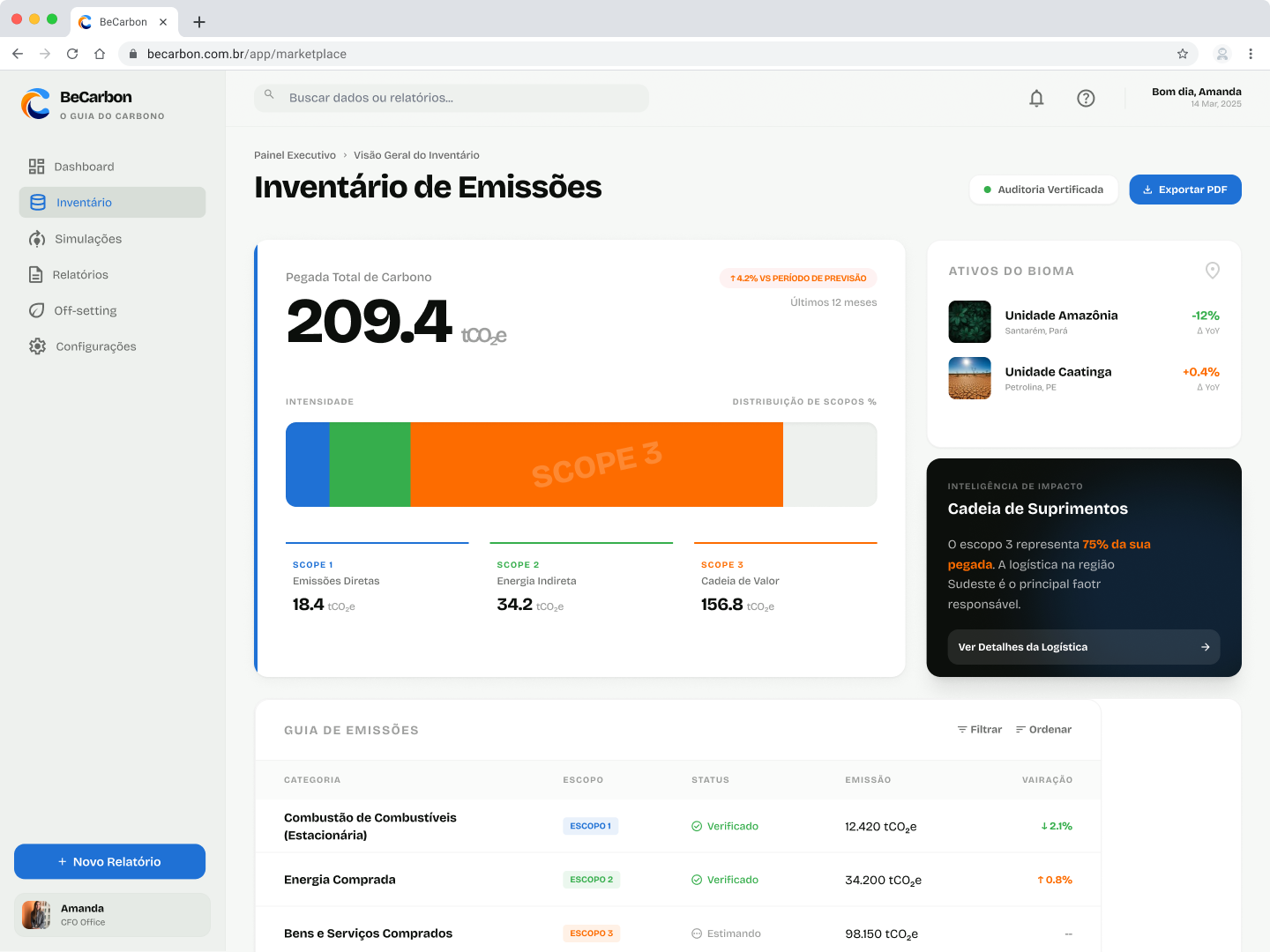 Inventário de emissões — Scope 1, 2 e 3